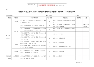 民营及中小企业产业紧缺人才培训示范机构(管理类)认定指标体系_
