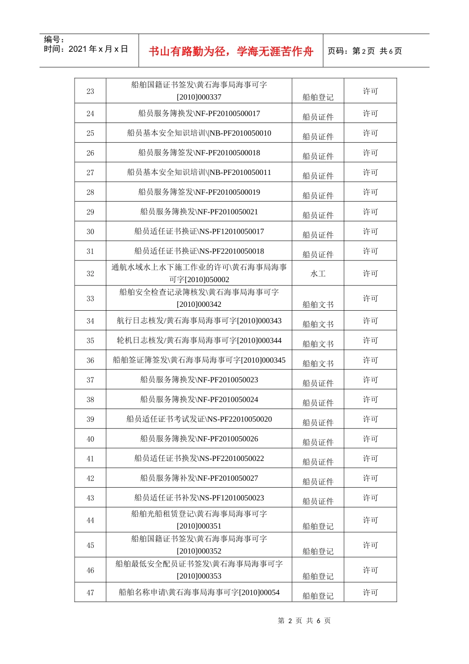 黄石海事局XXXX年6月份海事行政许可结果公示_第2页