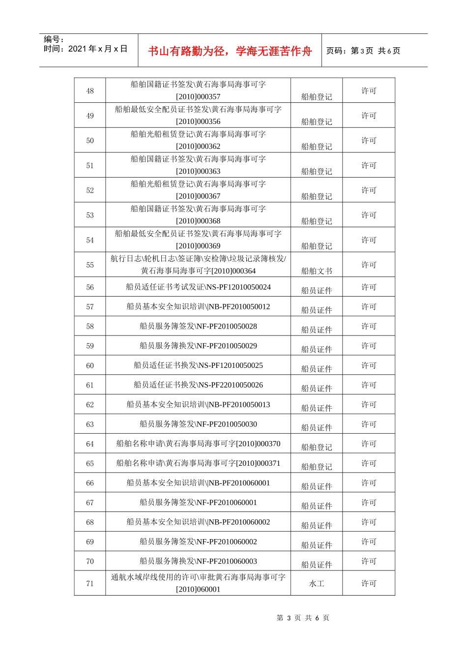 黄石海事局XXXX年6月份海事行政许可结果公示_第3页