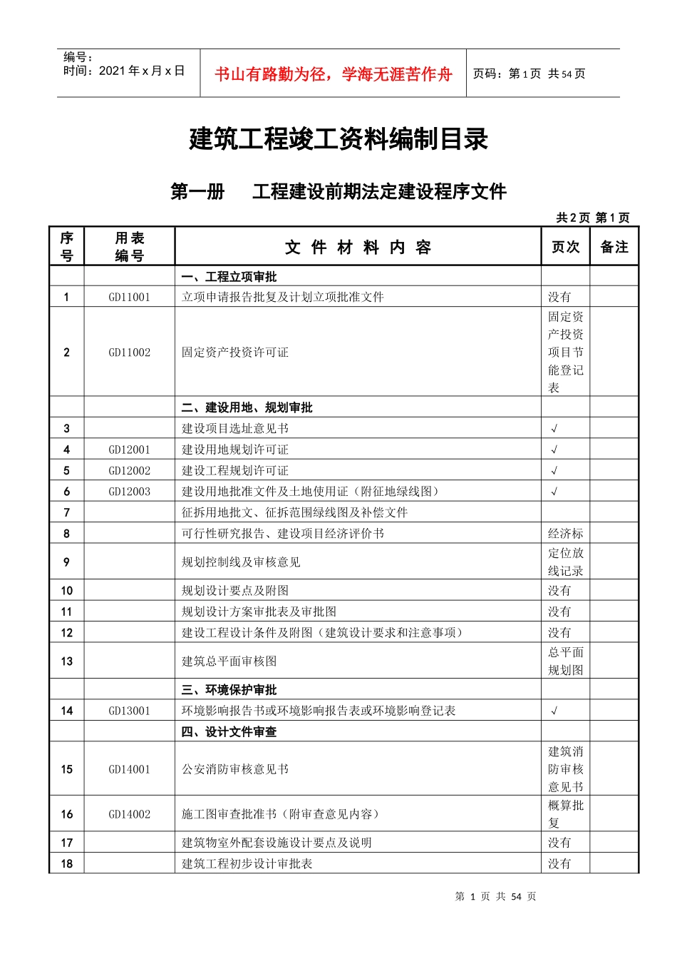 建筑工程竣工资料编制目录_第1页