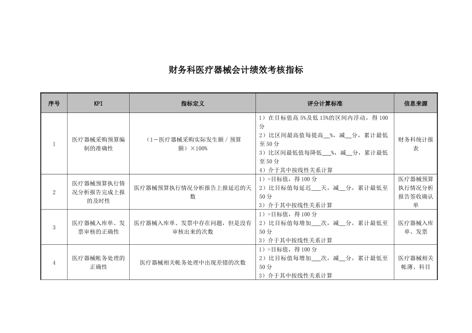 财务科医疗器械会计绩效考核指标绩效考核指标_第1页