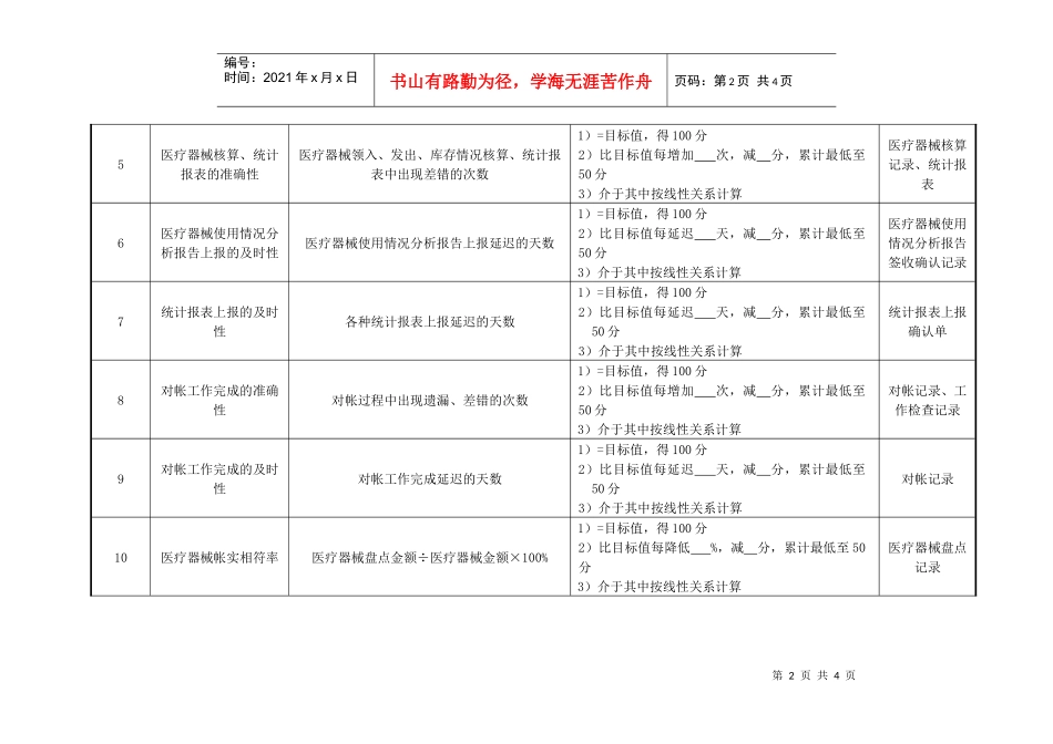 财务科医疗器械会计绩效考核指标绩效考核指标_第2页