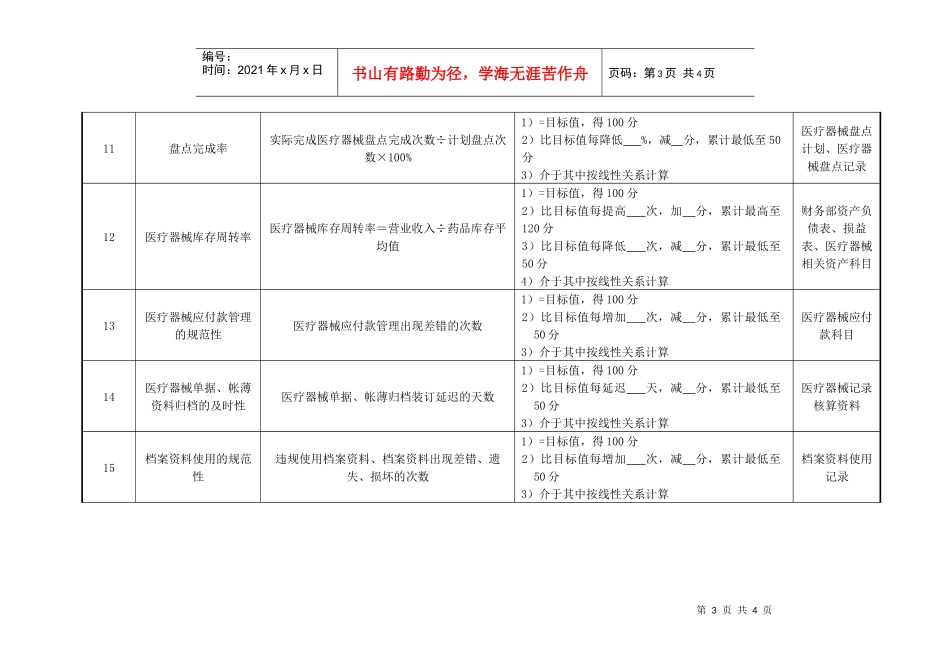 财务科医疗器械会计绩效考核指标绩效考核指标_第3页
