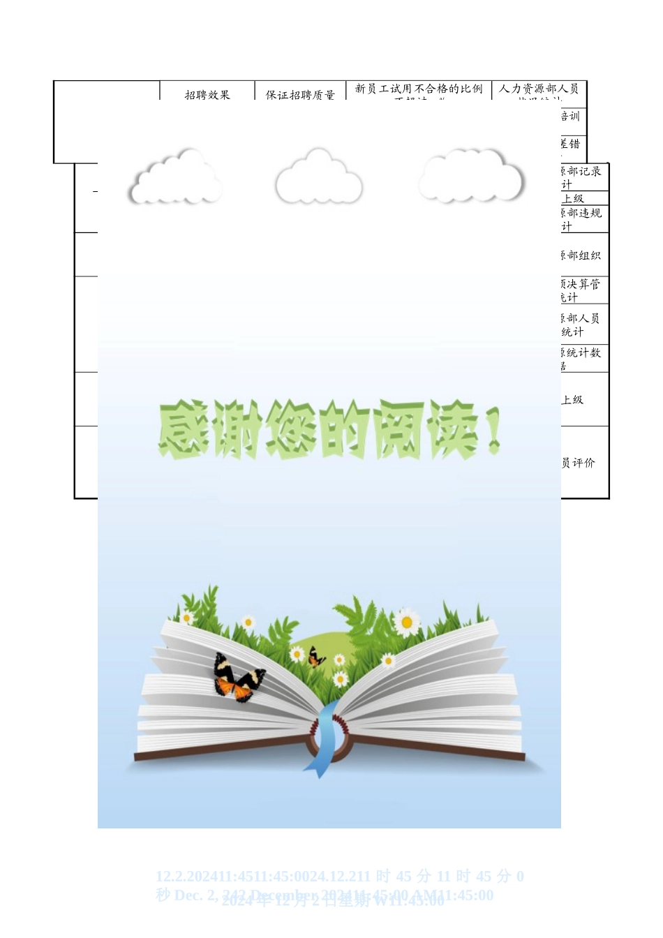 贸易公司考核指标体系操作说明书个docx_第3页