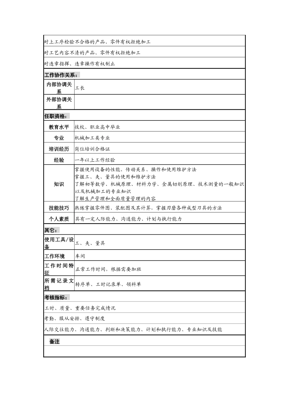 综合技术工人岗位说明书_第2页