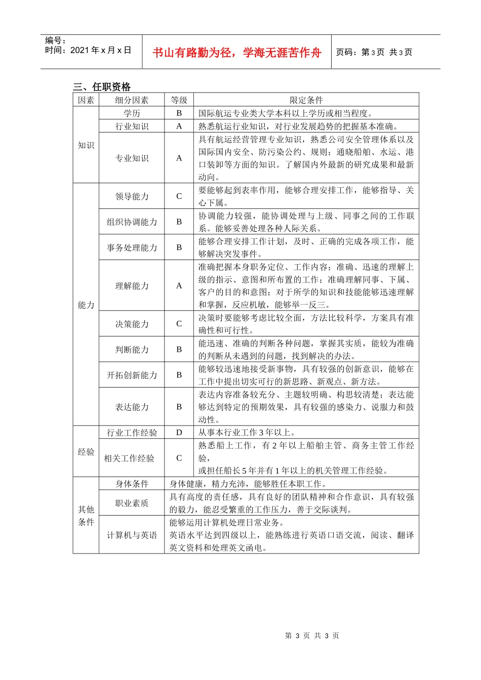 航运部副经理岗位任务说明书_第3页