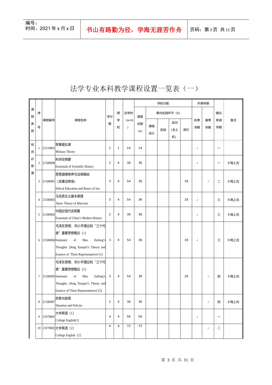深圳大学法学专业本科人才培养方案_第3页
