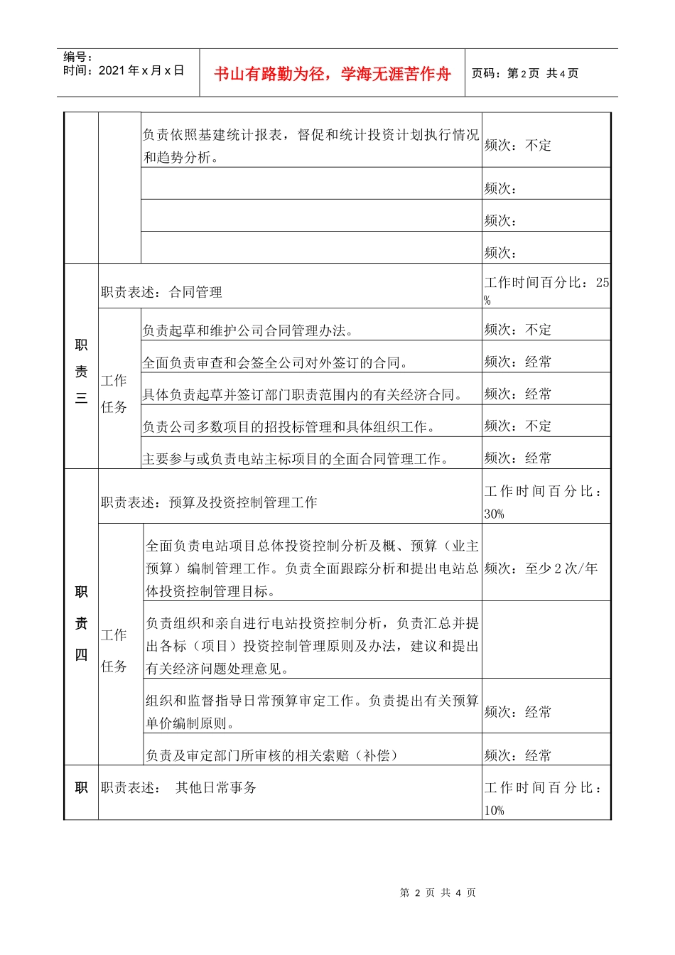 计划部经理职务说明书_第2页