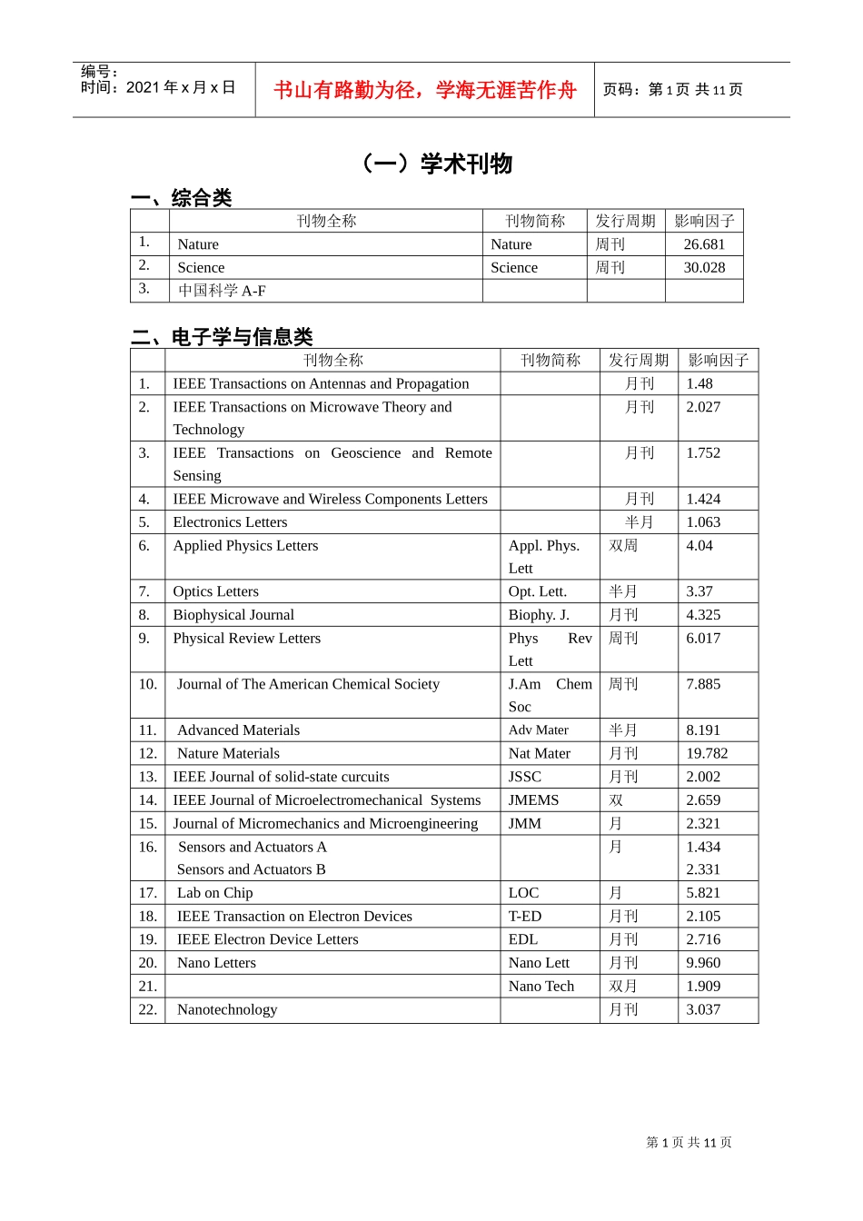 某某学院A类学术刊物与会议推荐列表_第3页