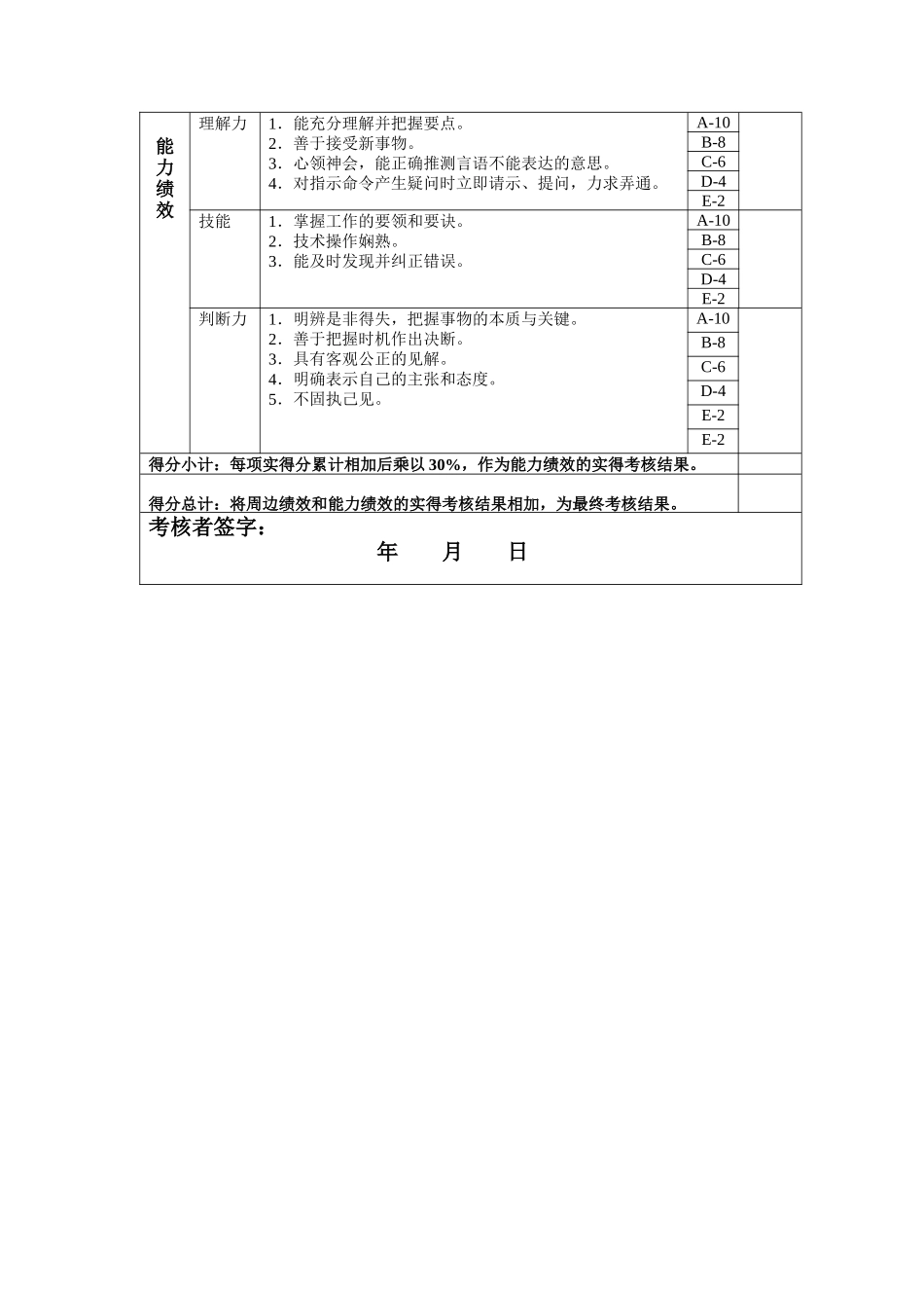 秘书年度岗位绩效考核表_第2页