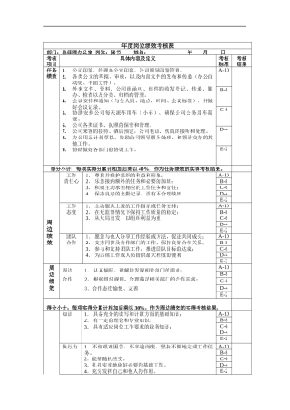 秘书年度岗位绩效考核表