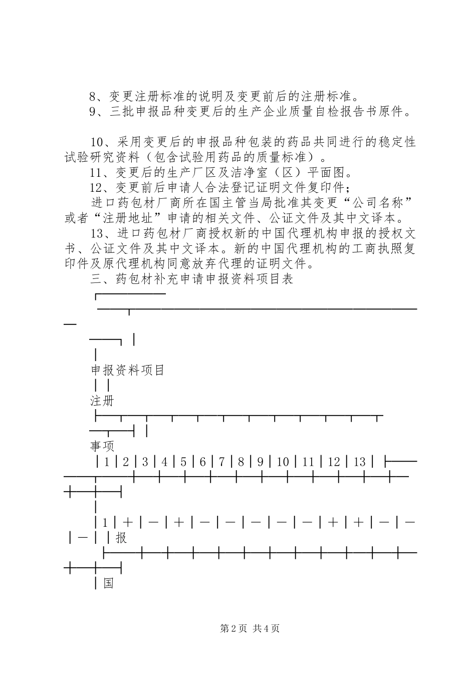 药包材补充申请资料要求_第2页