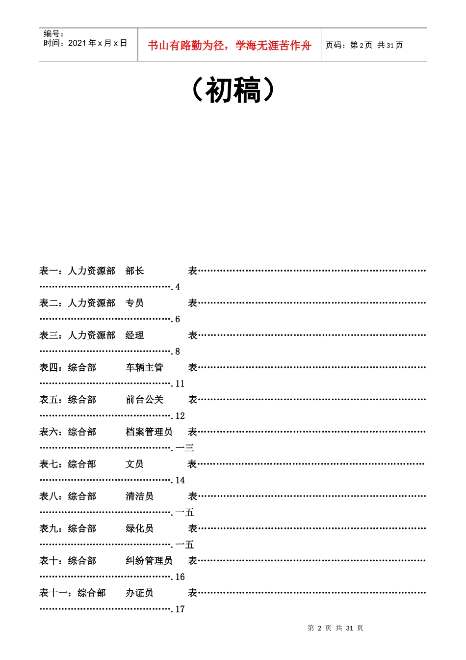 房地产公司各岗位绩效考核指标表_第2页