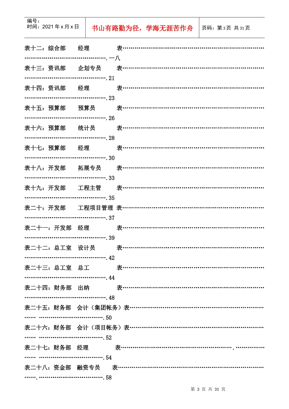 房地产公司各岗位绩效考核指标表_第3页