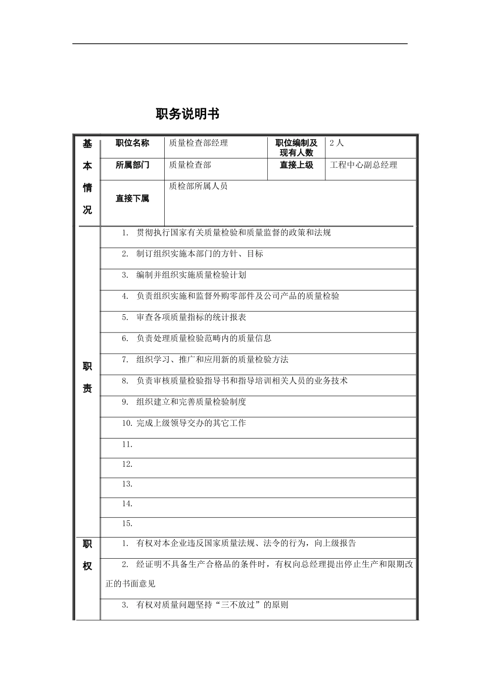 质量检查部经理岗位说明书_第1页
