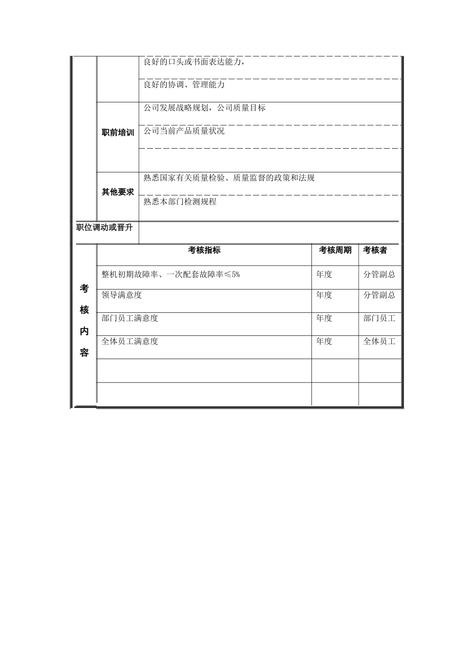 质量检查部经理岗位说明书_第3页