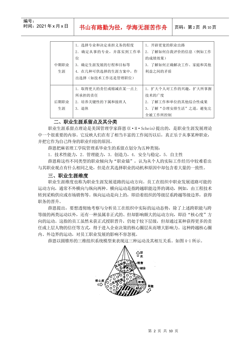 第五章：职业生涯规划_第2页