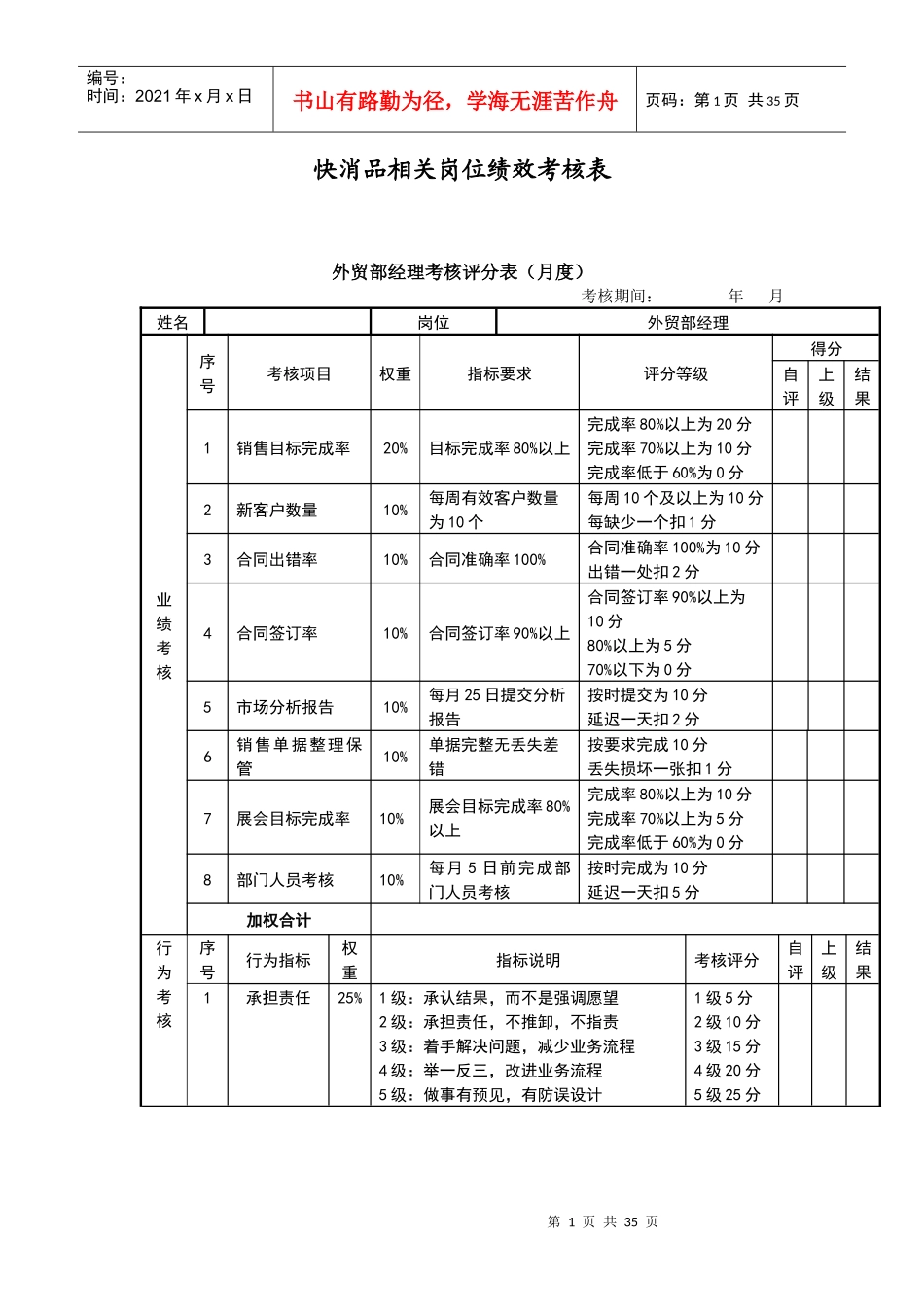 快消品岗位绩效考核表_第1页