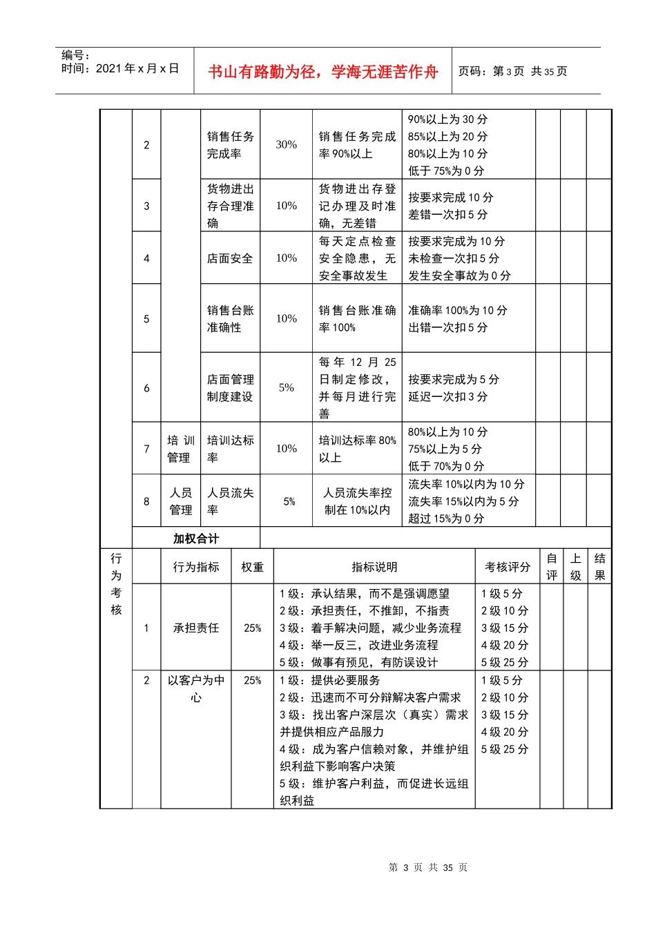快消品岗位绩效考核表_第3页