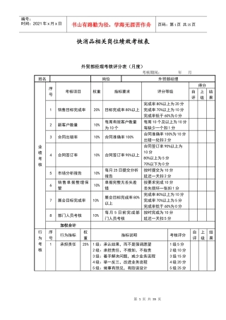 快消品岗位绩效考核表