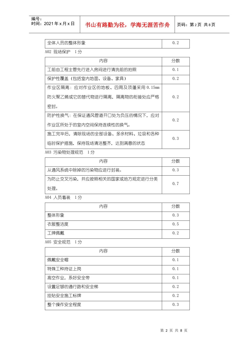 集中空调通风系统清洗模拟现场考核内容及评分标准_第2页
