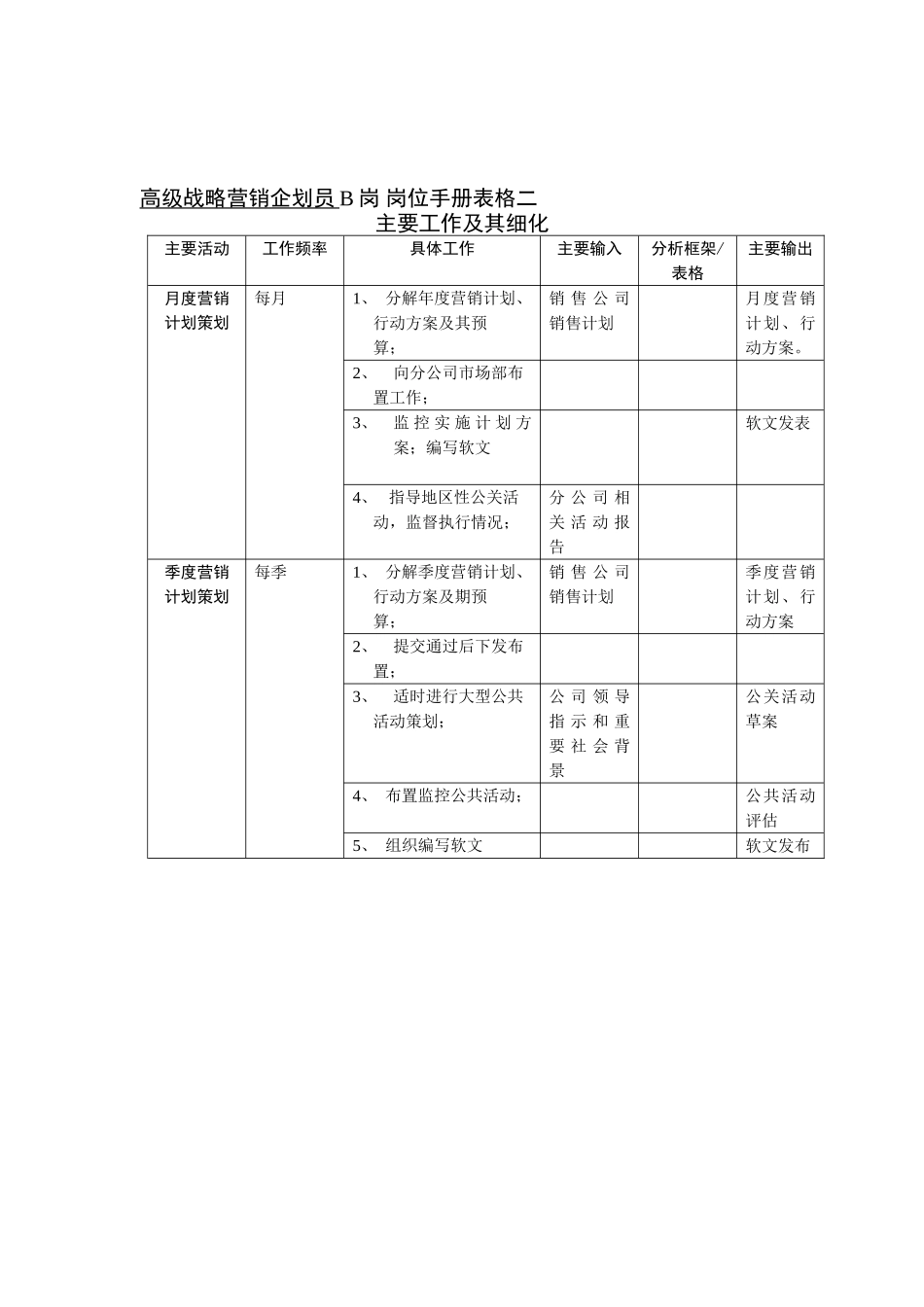 某某市场部岗位表格汇总_第1页