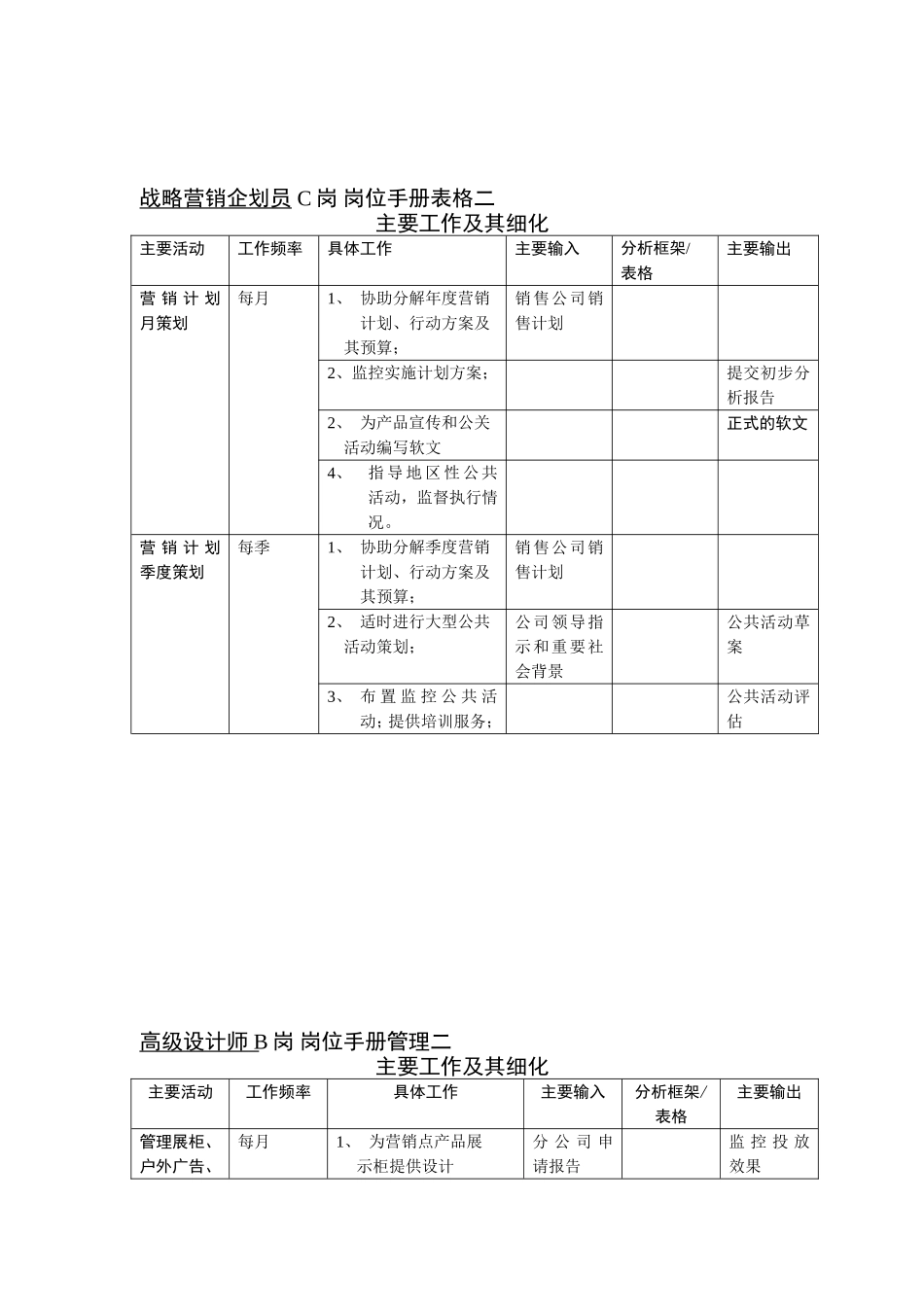 某某市场部岗位表格汇总_第2页