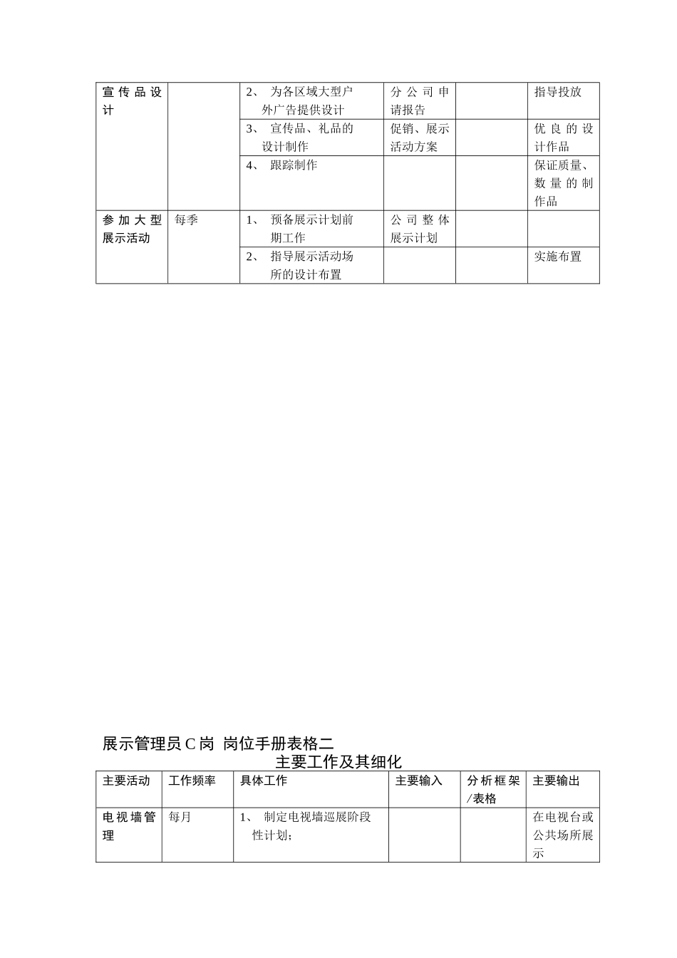 某某市场部岗位表格汇总_第3页