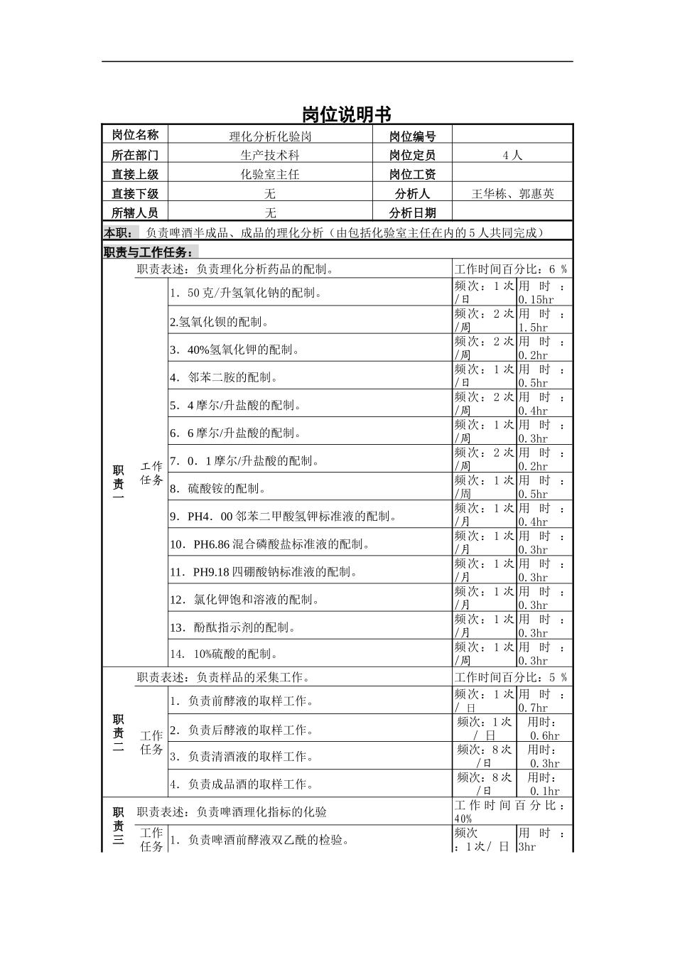 理化分析岗位说明书_第1页
