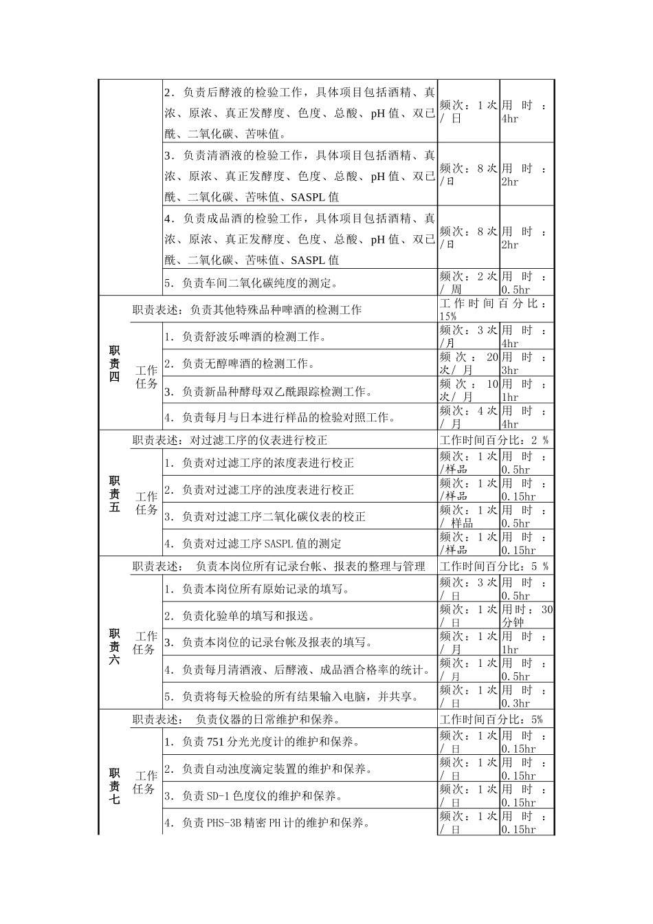 理化分析岗位说明书_第2页