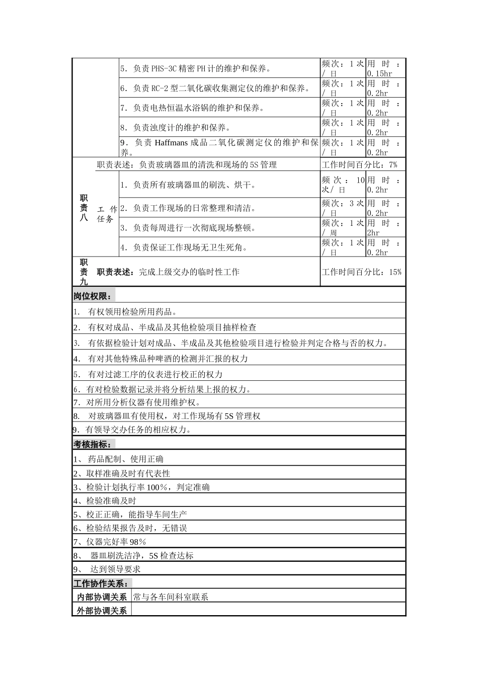理化分析岗位说明书_第3页
