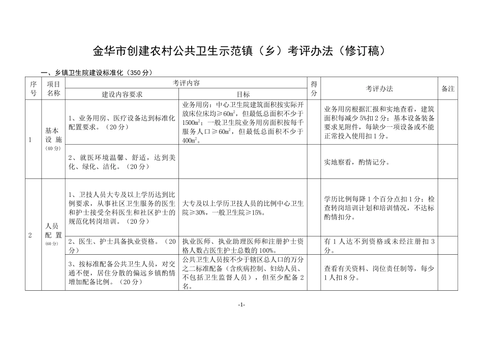 金华市创建农村公共卫生示范镇(乡)考评办法(修订稿)_第1页