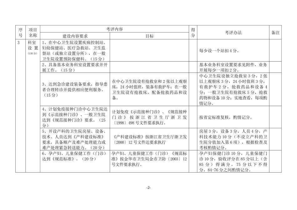 金华市创建农村公共卫生示范镇(乡)考评办法(修订稿)_第2页