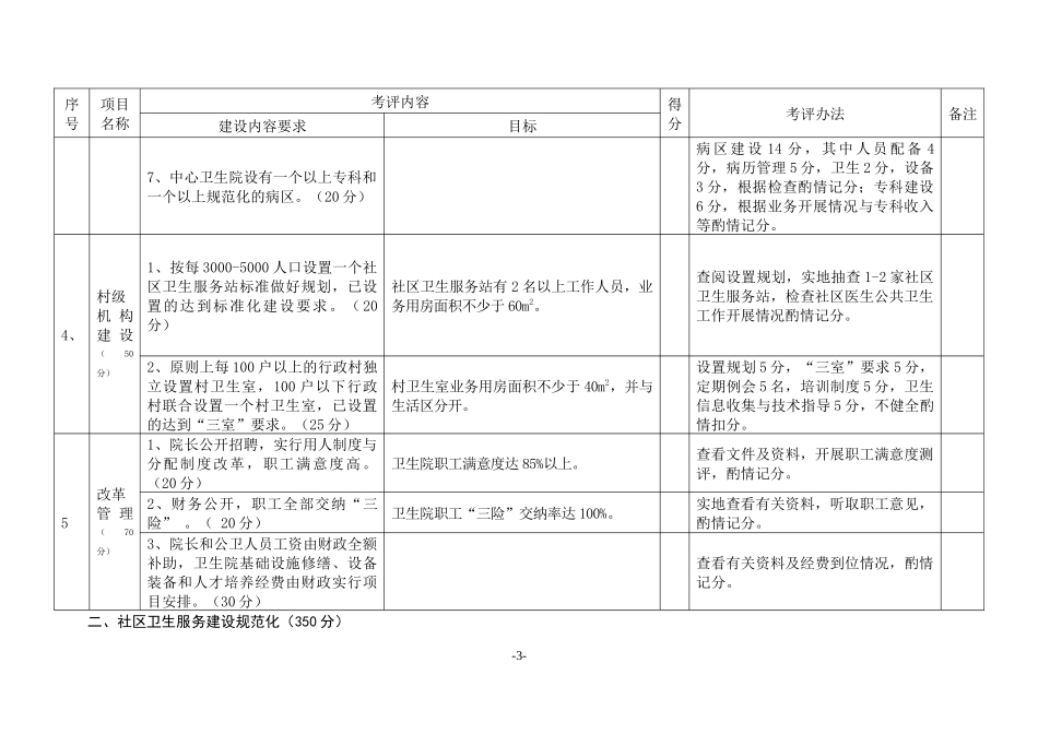金华市创建农村公共卫生示范镇(乡)考评办法(修订稿)_第3页