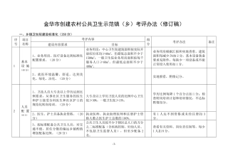 金华市创建农村公共卫生示范镇(乡)考评办法(修订稿)