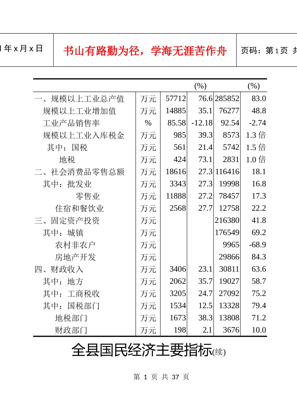 省对县域经济考核一类县(市)(拟定)主要经济指标(25)_第2页