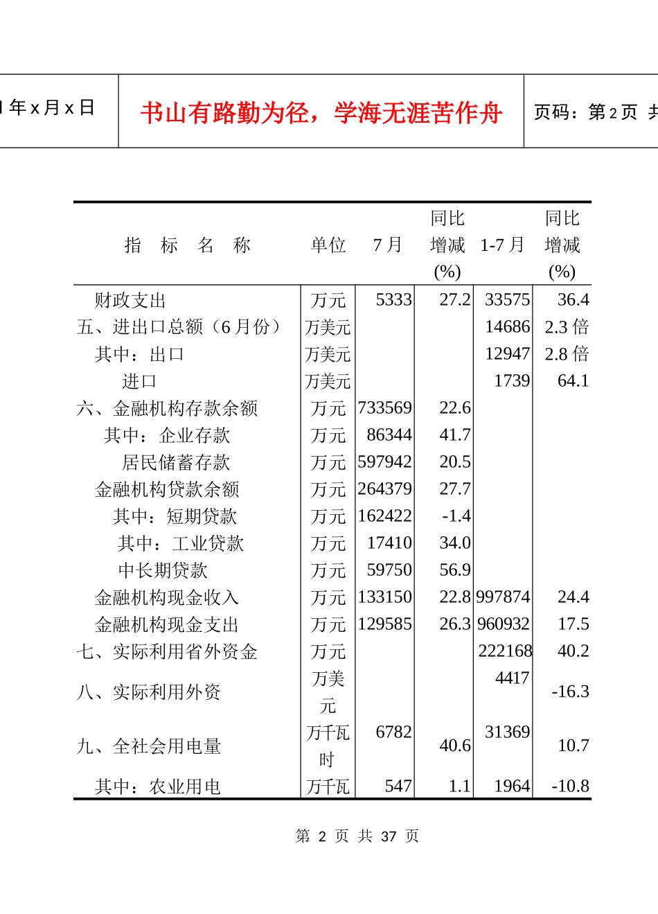 省对县域经济考核一类县(市)(拟定)主要经济指标(25)_第3页