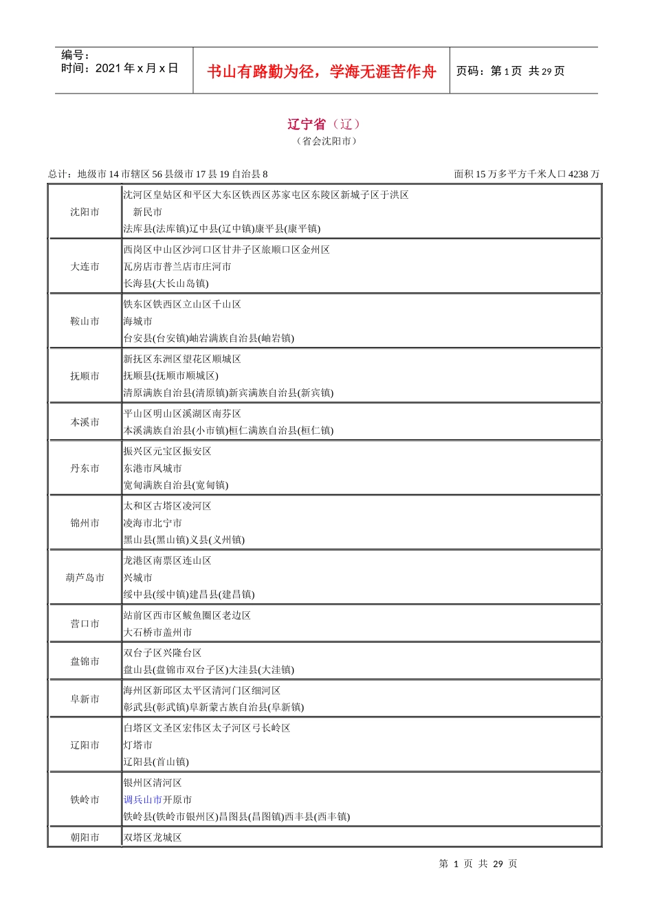 最新全国各省市行政区划_第1页