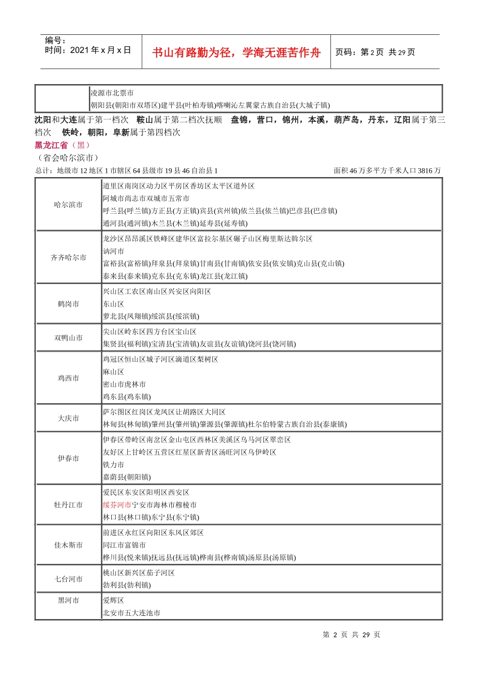 最新全国各省市行政区划_第2页