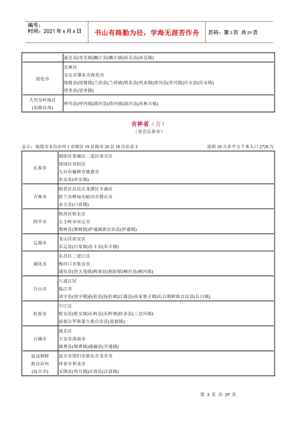 最新全国各省市行政区划_第3页