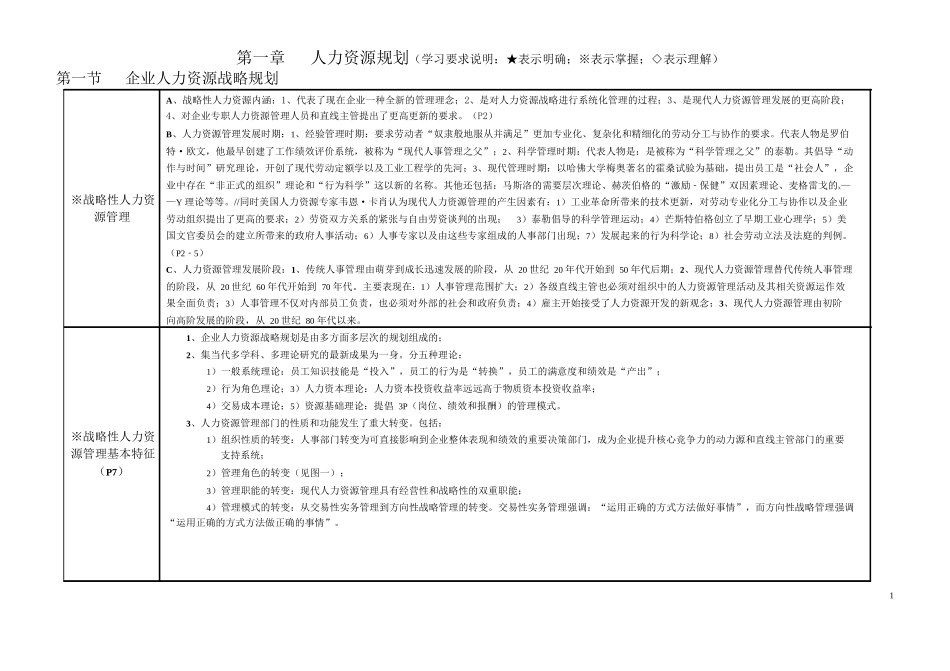 高级人力资源师一级课件大纲_第1页