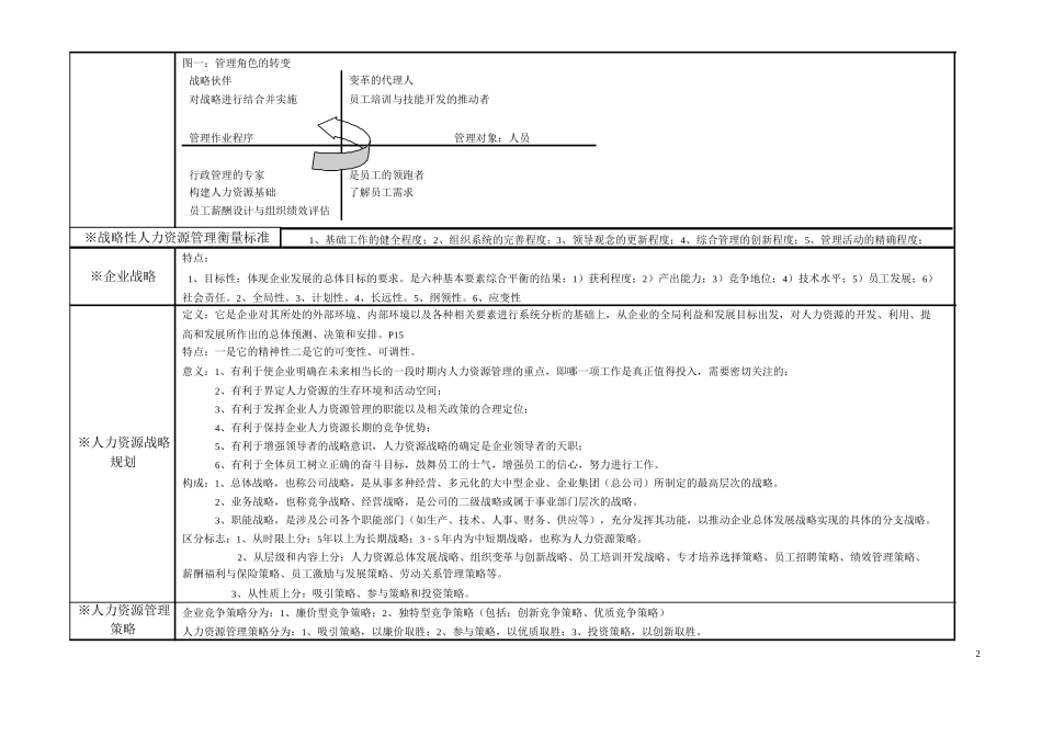 高级人力资源师一级课件大纲_第2页