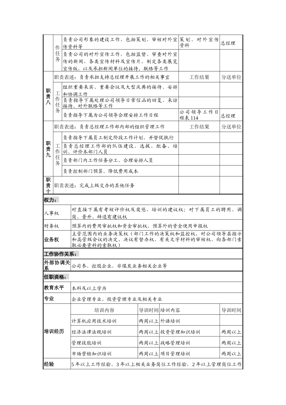 总经理工作部经理岗位职责_第3页