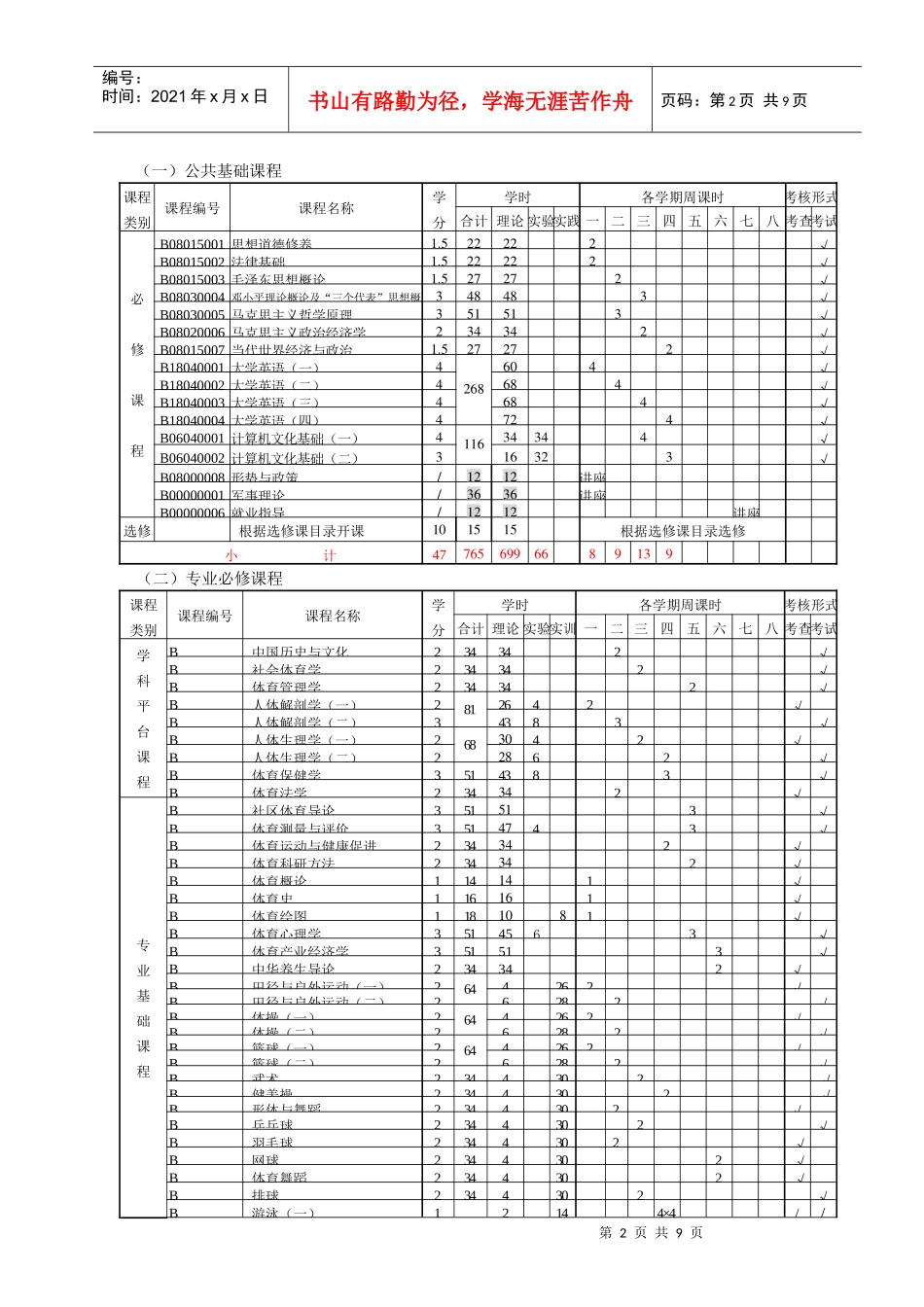 社会体育专业人才培养计划_第2页