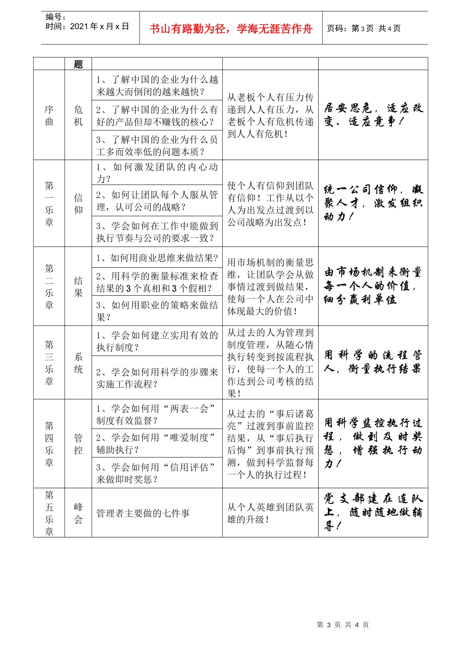 绩效战将管理系统总裁班_第3页