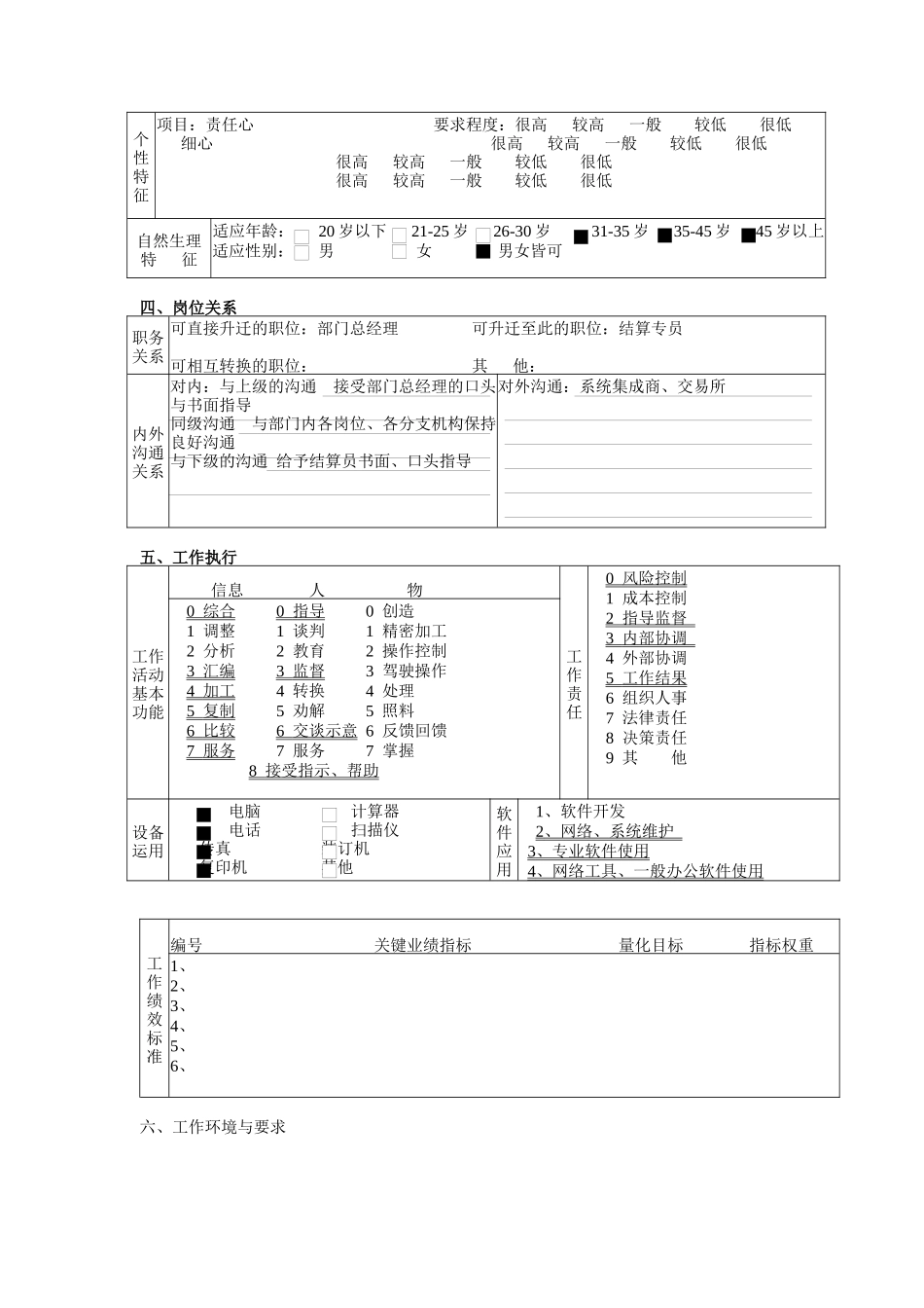 某公司总部交易与结算部结算主管职务说明书_第3页