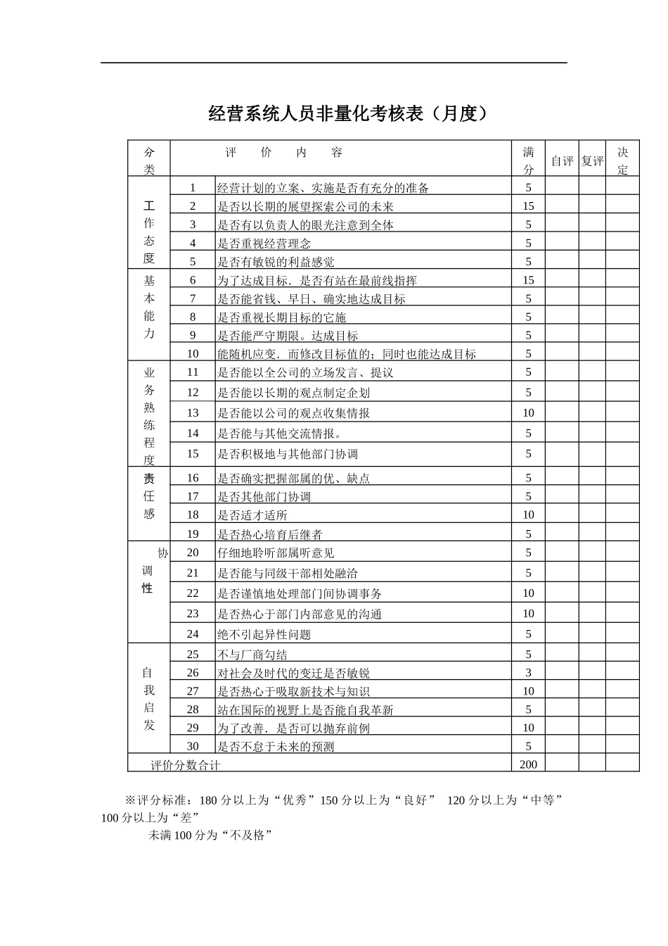经营系统人员非量化考核表_第1页