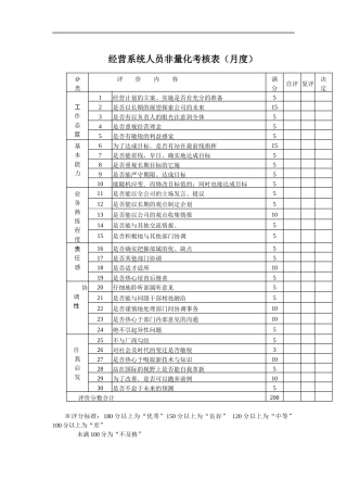 经营系统人员非量化考核表