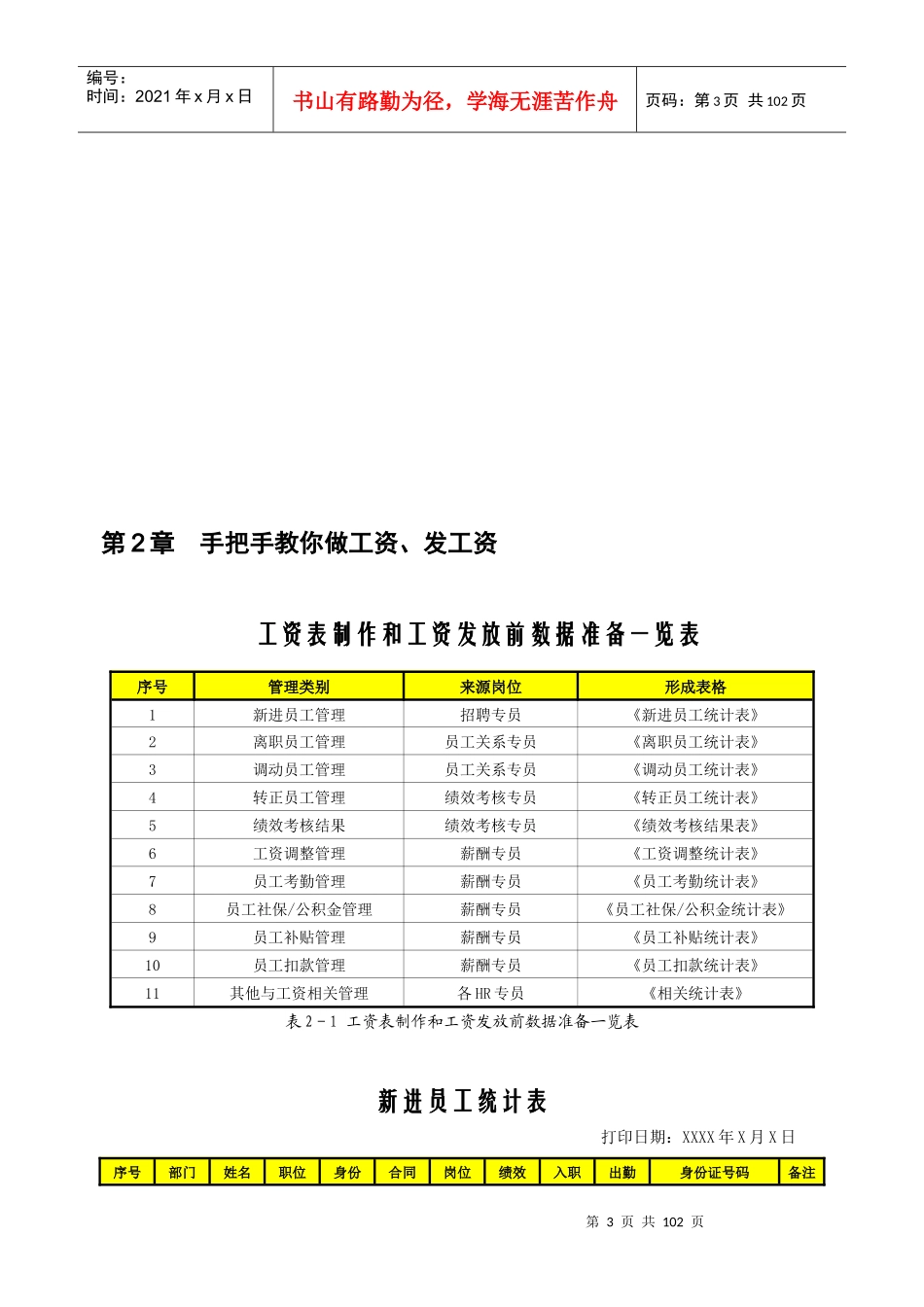 薪酬管理从入门到精通素材(38714)_第3页