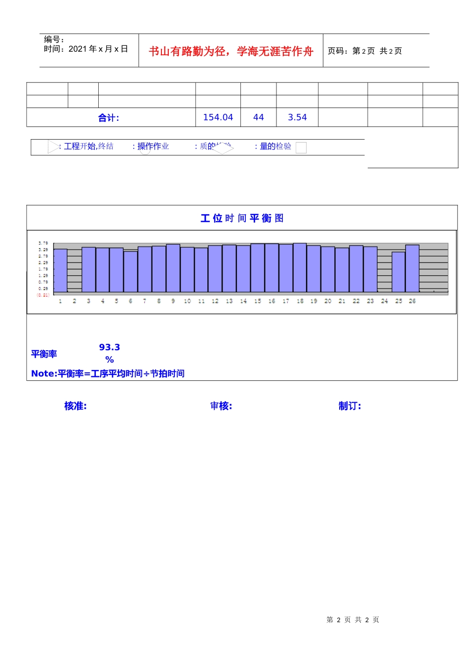 标准工时表及人力配置表_第2页
